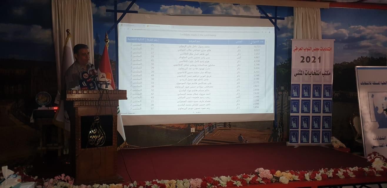 البغدادية تنشر اسماء الفائزين في المثنى