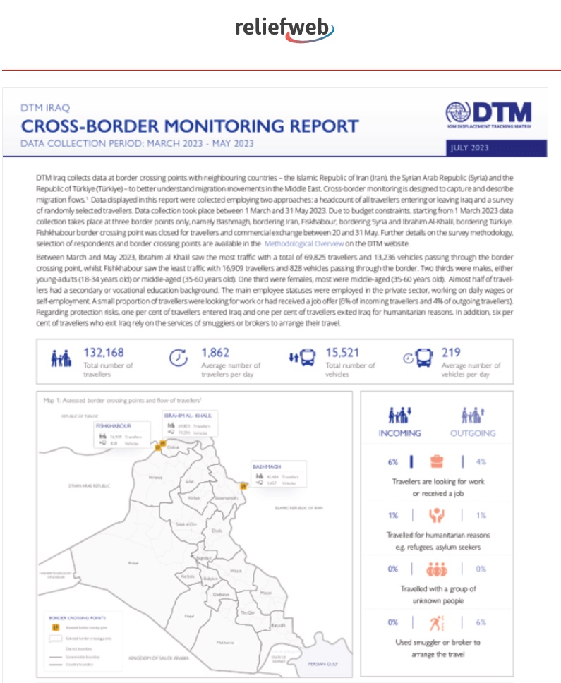 ريليف ويب: البطالة وانعدام الأمن يشجعان العراقيين على الهجرة