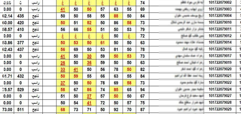 التربية تعلن توزيع نتائج السادس الاعدادي يوم غد الاثنين