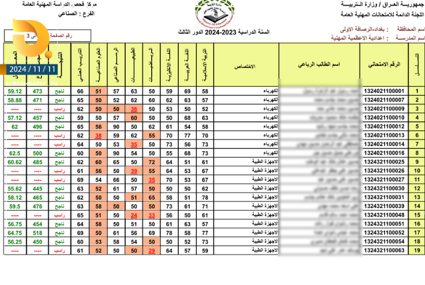 البغدادية تنشر نتائج امتحانات الدور الثالث الوزارية لطلبة التعليم المهني بفروعه كافة
