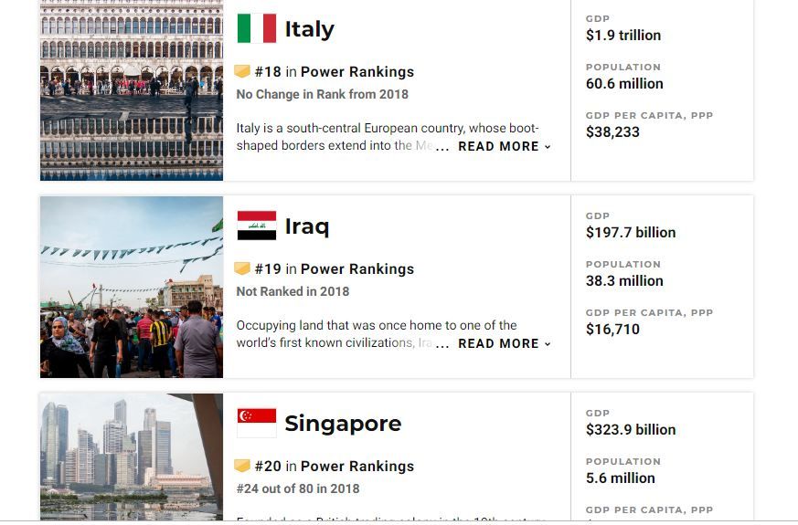 العراق ضمن قائمة أقوى 25 دول في العالم