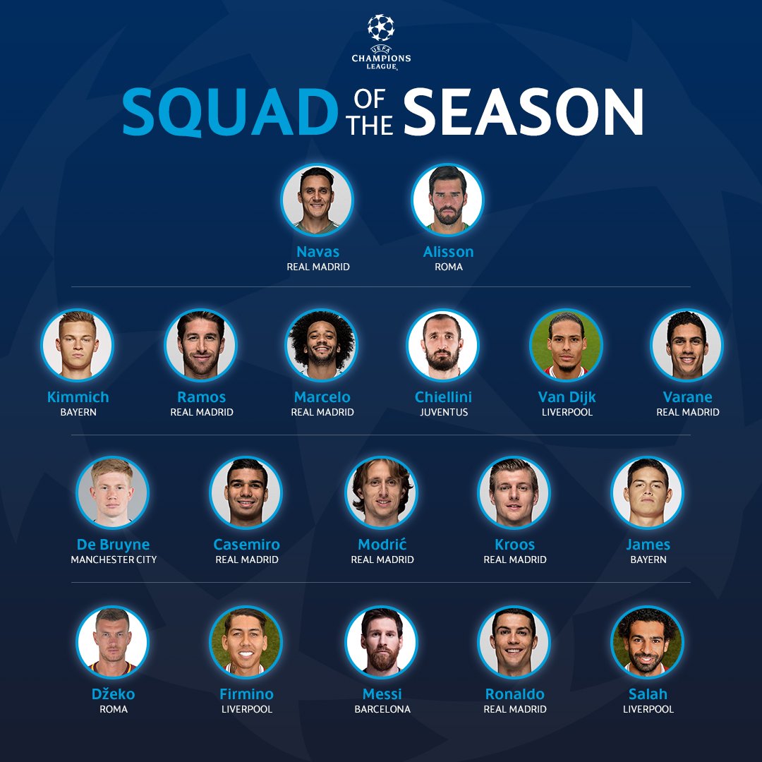 “اليويفا” يكشف التشكيلة المثالية لدوري الأبطال